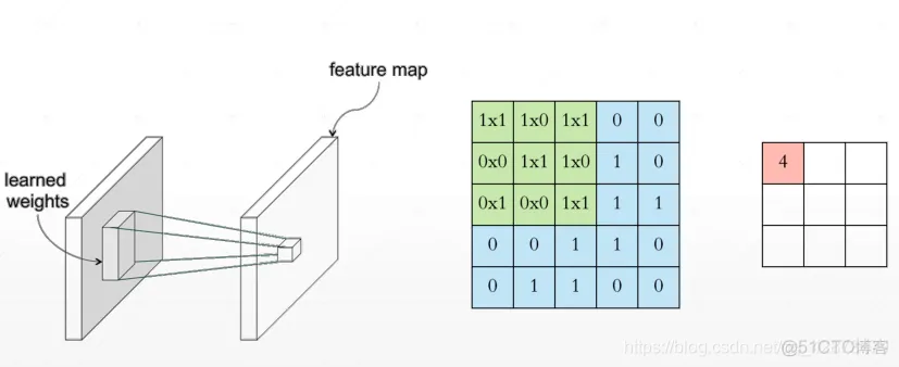 TensorFlow基于卷积神经网络猫狗图像分类缺点 tensorflow2卷积神经网络_卷积核